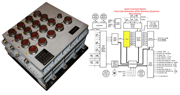 Apollo command module PCM telemetry assembly Apollo command module PCM telemetry assembly